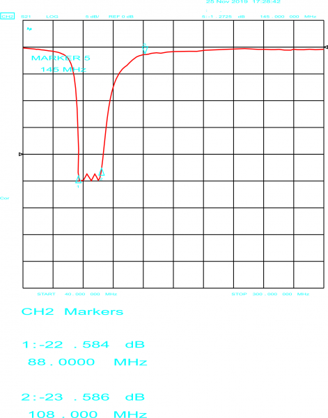 Bandstopfilter FM - Notch